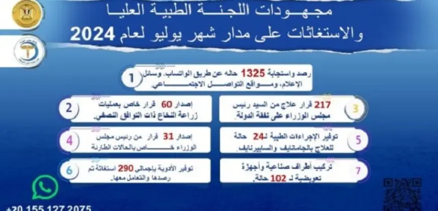 رئيس الوزراء يُتابع جهود اللجنة الطبية العليا والاستغاثات خلال يوليو 2024