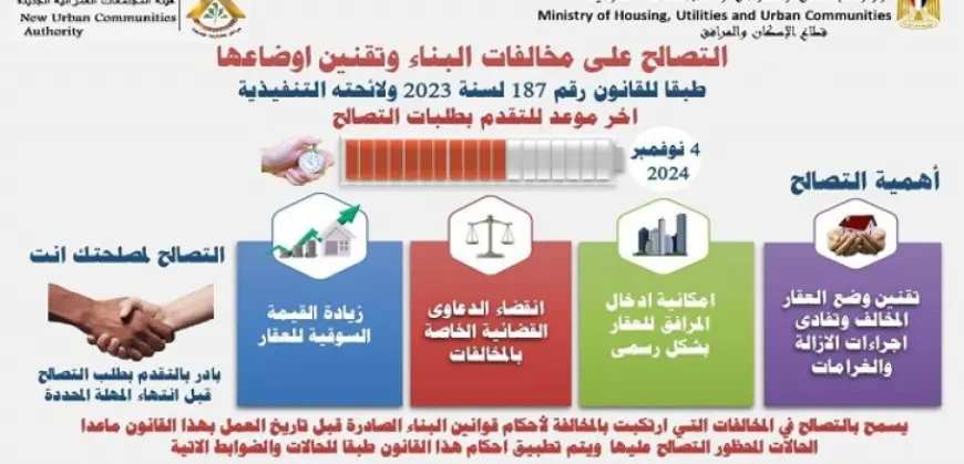 بالإنفوجراف.. وزير الإسكان يوضح للمواطنين آخر موعد لتلقى طلبات التصالح على مخالفات البناء وتقنين أوضاعها