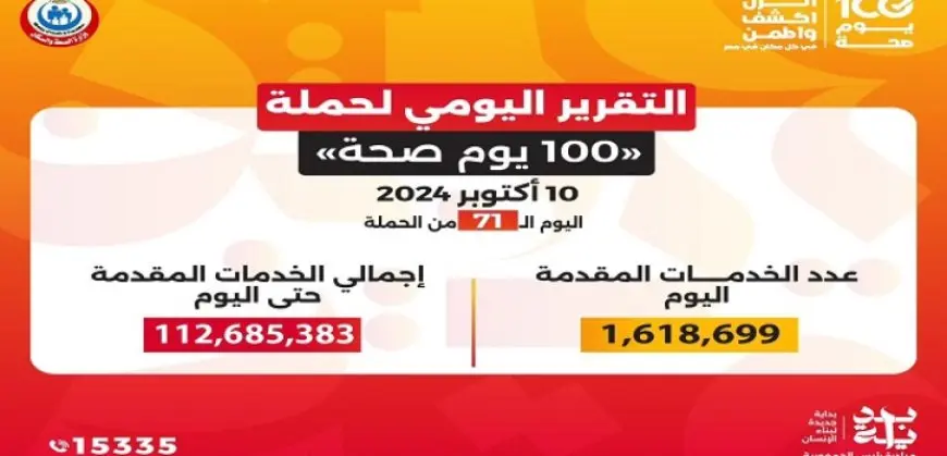 وزير الصحة: حملة “100 يوم صحة” قدمت أكثر من 112 مليون خدمة مجانية خلال 71 يوما