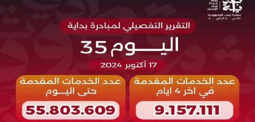 وزير الصحة يعلن وصول عدد خدمات المبادرة الرئاسية “بداية” منذ انطلاقها لـ55.8 مليون خدمة