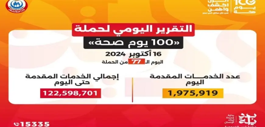 وزير الصحة: حملة “100 يوم صحة” قدمت أكثر من 122 مليون خدمة مجانية خلال 77 يوما