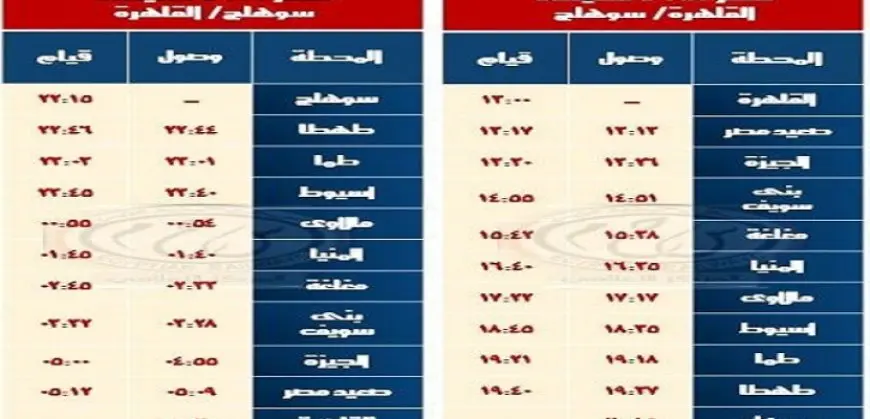 الأربعاء .. “السكة الحديد”: تشغيل خدمة جديدة بالوجه القبلي بعربات مكيفة -فرنساوي مطور- بين القاهرة / سوهاج والعكس