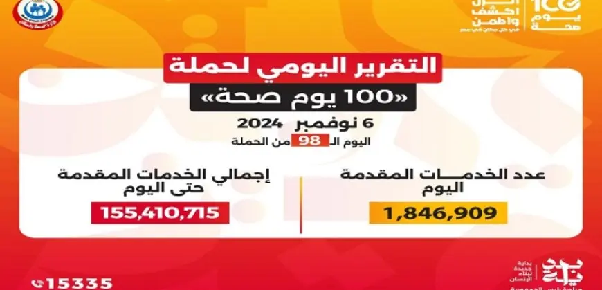 وزير الصحة: حملة «100 يوم صحة» قدمت أكثر من 155 مليون خدمة مجانية خلال 98 يوما