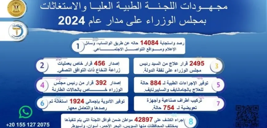 رئيس الوزراء يتابع جهود اللجنة الطبية العليا والاستغاثات خلال عام 2024